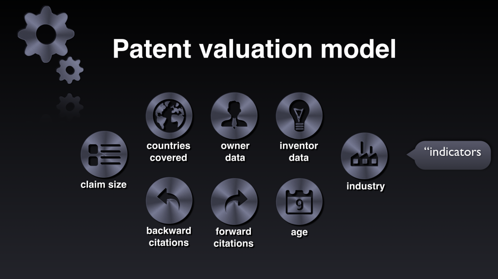 Patent valuation model